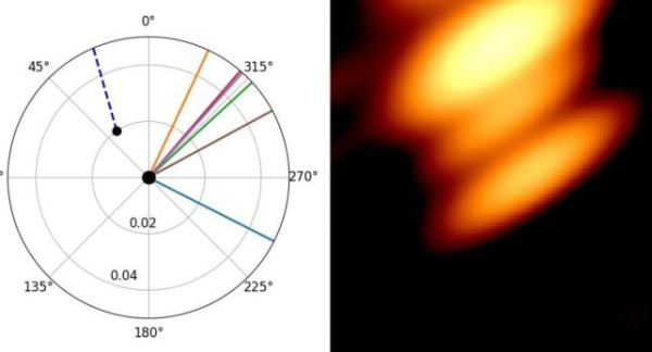 Орбитальный танец двух черных дыр впервые запечатлен на уникальном радиоизображении