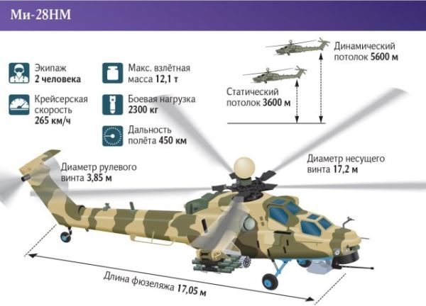 Без пилота охота: вертолеты будут охранять небо России от дронов